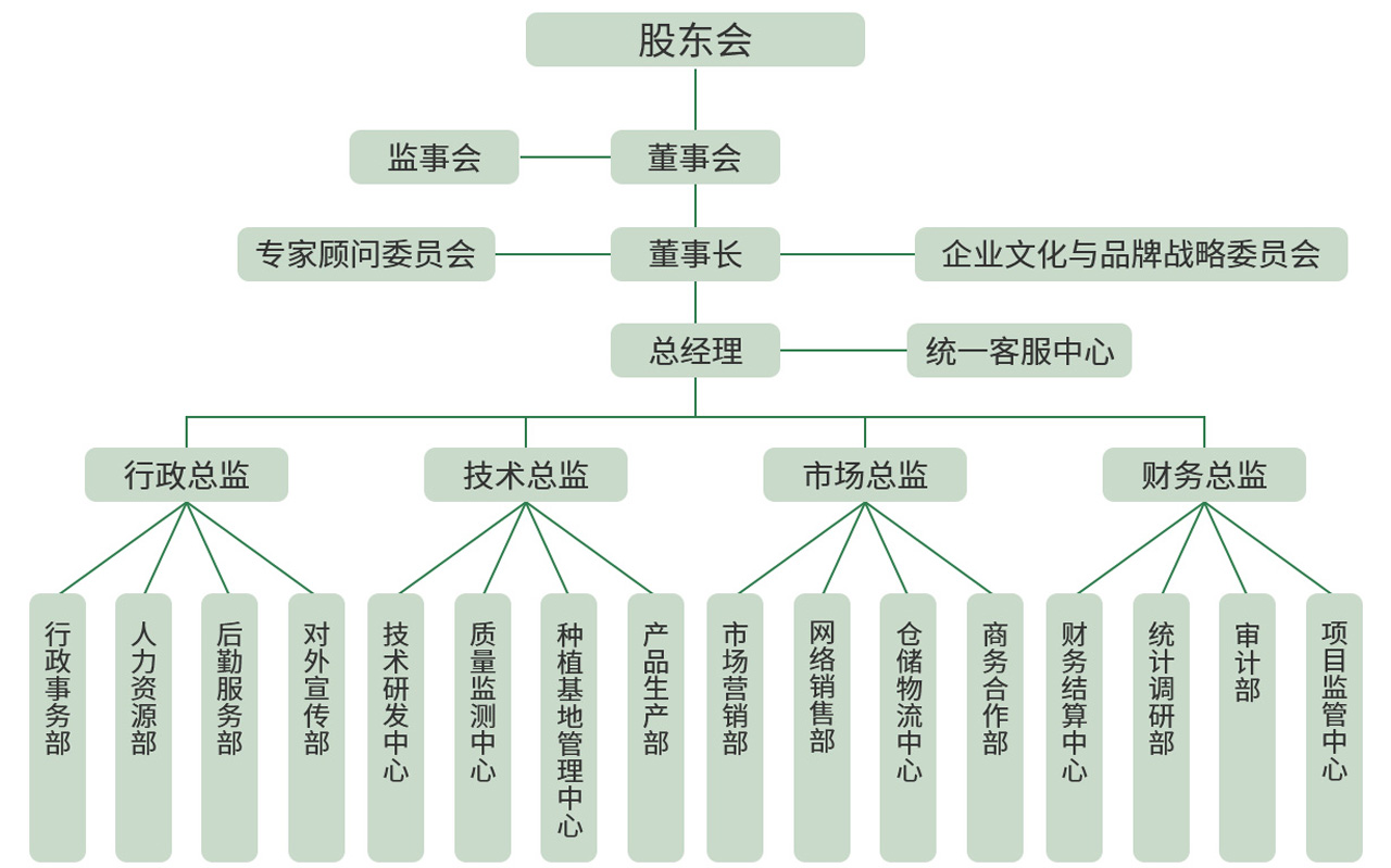 企業(yè)機(jī)構(gòu).jpg